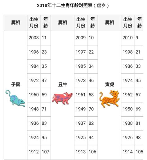 66年次屬蛇|【十二生肖年份】12生肖年齡對照表、今年生肖 